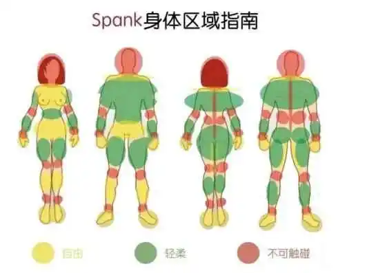 西檬之家字母圈新人入圈指南 一
