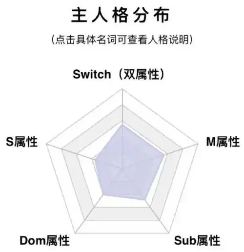 西檬之家字母圈Sub是什么? 一