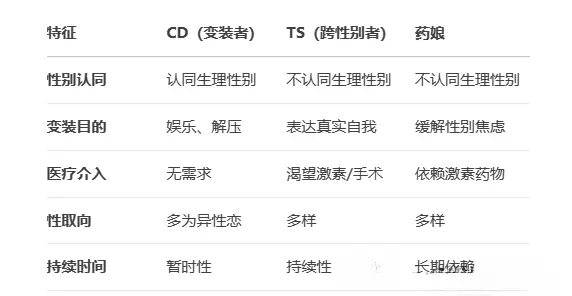 西檬之家M倾向是什么？字母圈属性自测 一